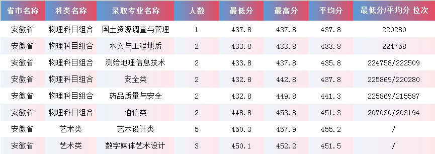 安徽.png