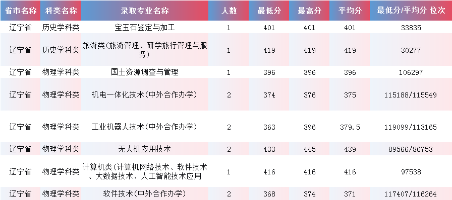 辽宁.png