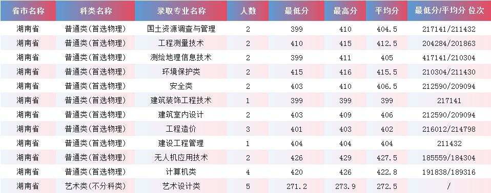 hunan.png