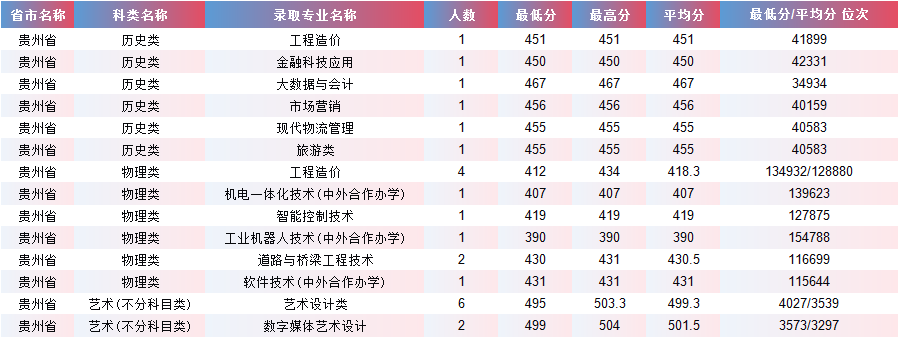 guizhou.png