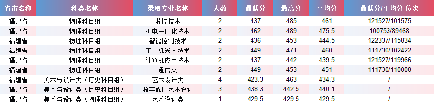 fujian.png