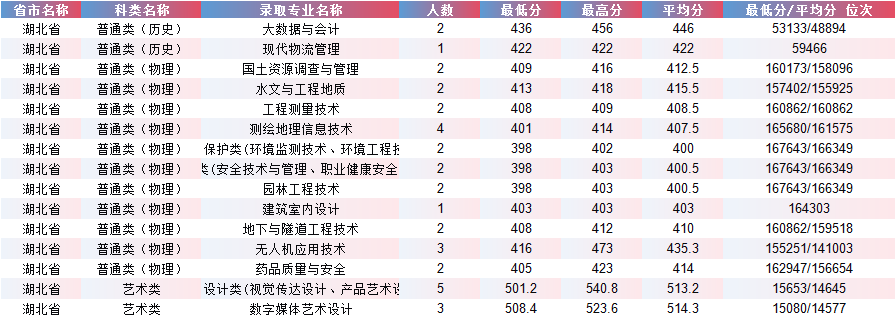 湖北.png